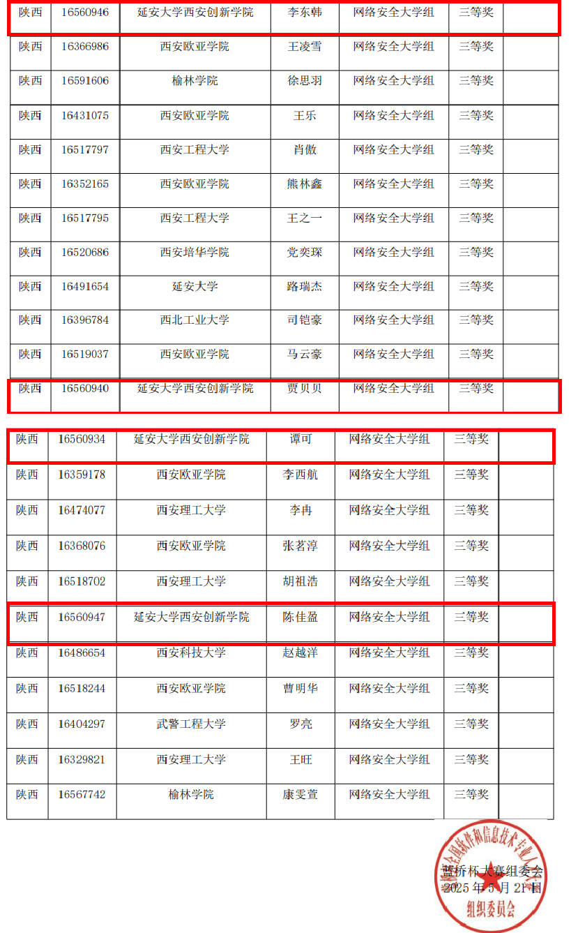 西安创新学院学子在第十六届蓝桥杯全国软件和信息技术专业人才大赛中斩获多项殊荣:信息技术专业